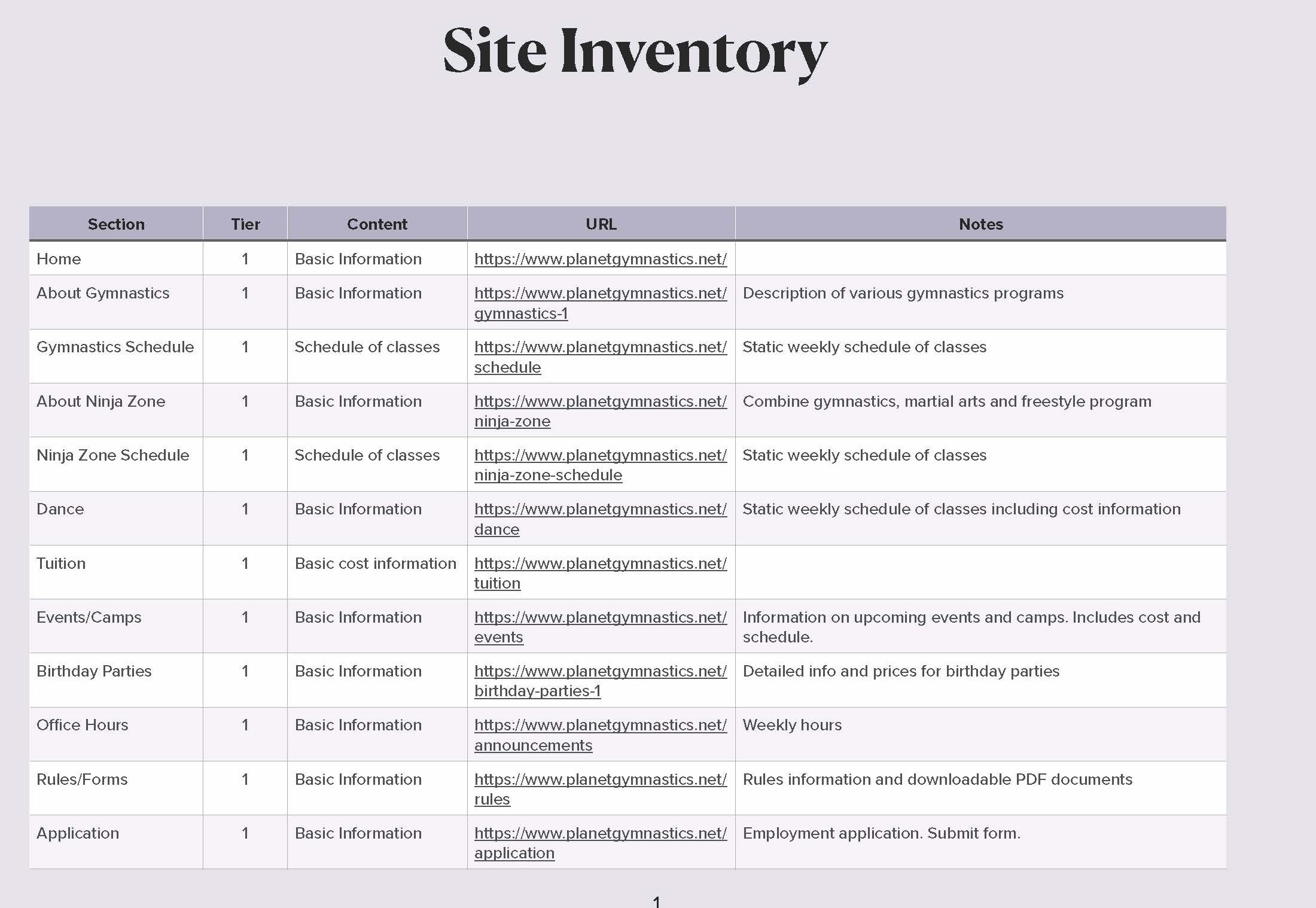Site inventory for Planet Gymnastics